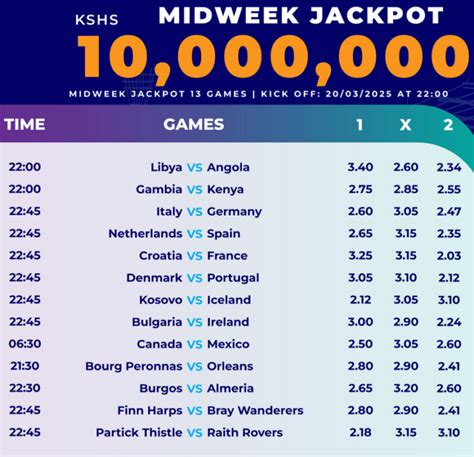 venas midweek jackpot prediction this week|Free Sportpesa Midweek Jackpot Predictions this .